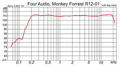 k-series K-3