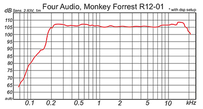 k-series K-4